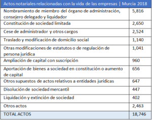 Tabla-Notarios-2019