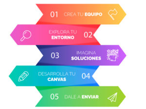 Ceeim-Agenda2030-Imagina-2022