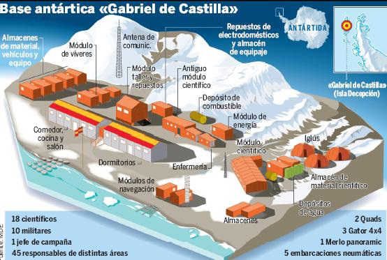 Ceeim-Antártica-Base-Gabriel-de-Castilla