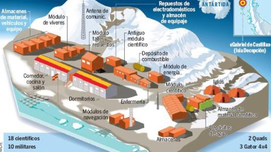 Ceeim-Antártica-Base-Gabriel-de-Castilla